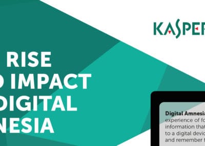 Kaspersky Digital Amnesia Report